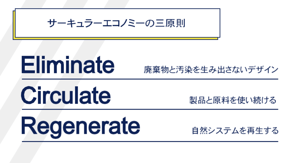 サーキュラーエコノミーの三原則