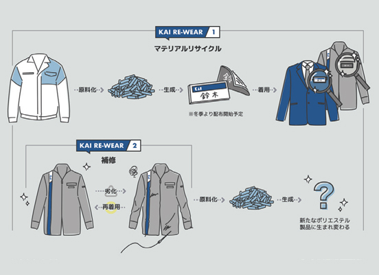 貝印株式会社