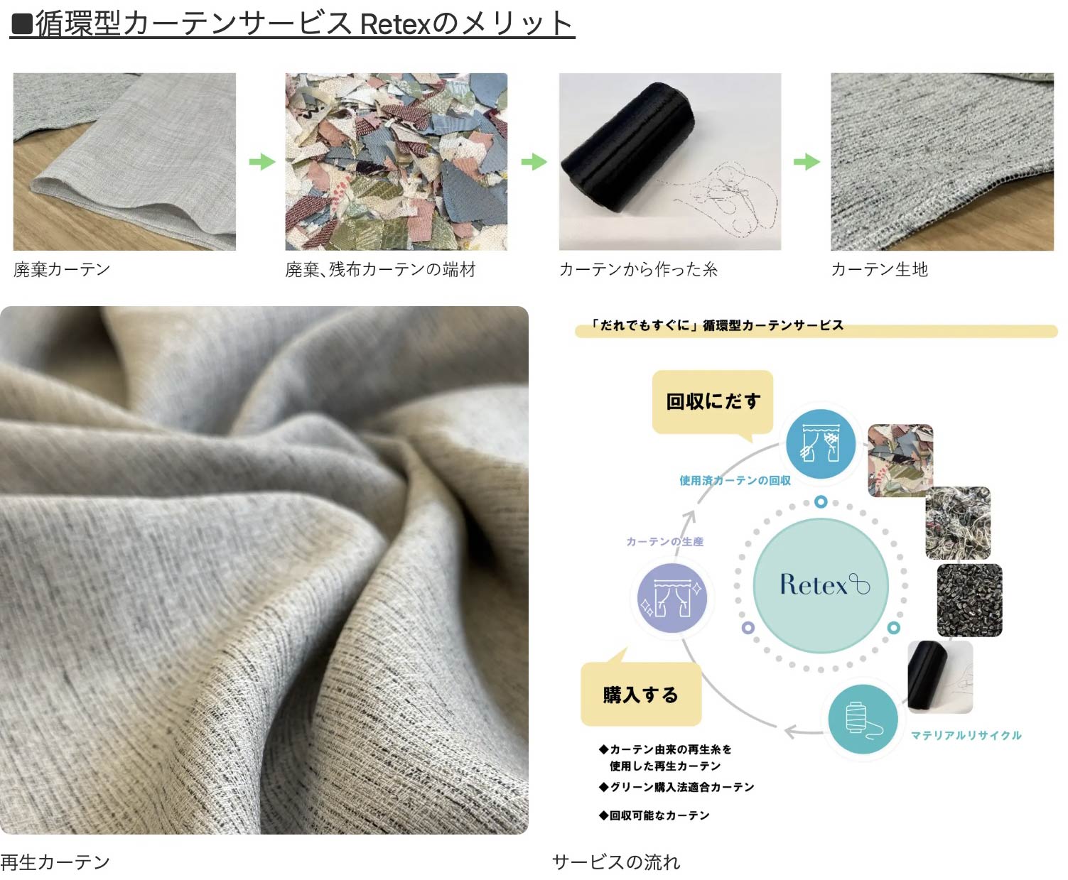 KEYUCAの河淳株式会社様、循環型カーテンサービスReTexをスタート