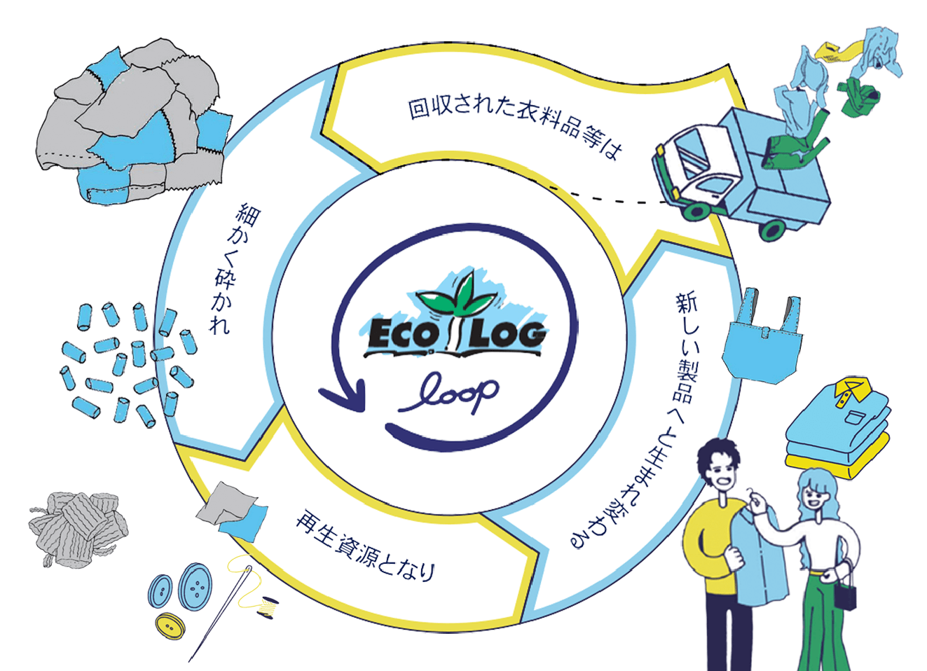 SDGsの取り組みにも効果的な「マテリアルリサイクル」とは？