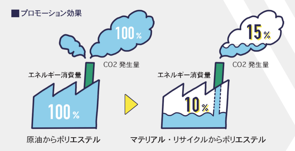 プロモーション効果